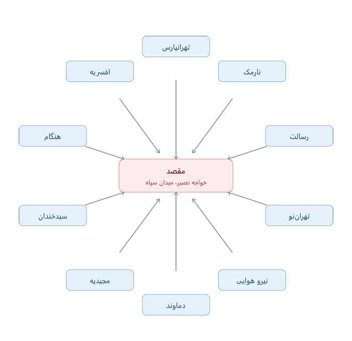 مسیریابی از نقاط مختلف شرق تهران تا شهاب تاپ سرویس