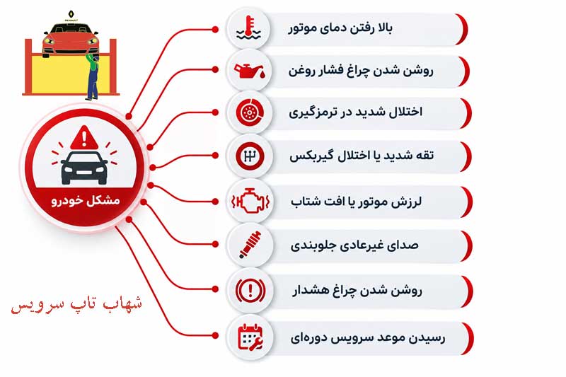 فوریت تعمیر ساندرو